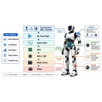 Signaalin ilmastointi ja ADC-suunnittelu robotiikassa