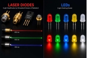 Laserdiodi vs LED: tärkeimmät erot, suorituskyky, sovellukset ja kumpi on parempi?