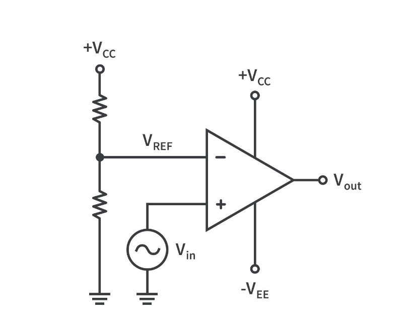 Op Amp and Comparator