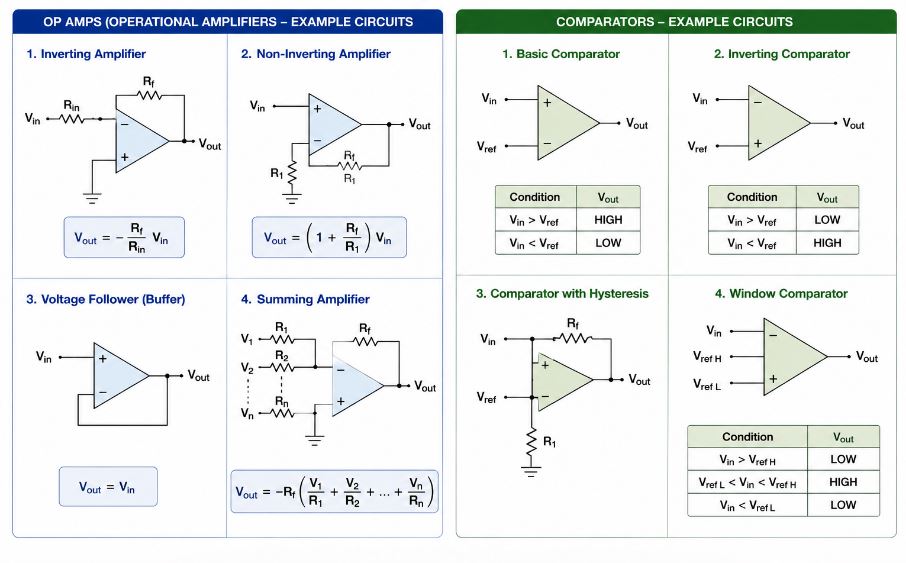 Op Amps and Comparators in Electronic Circuits
